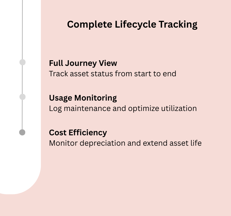 End-to-End Asset Management
