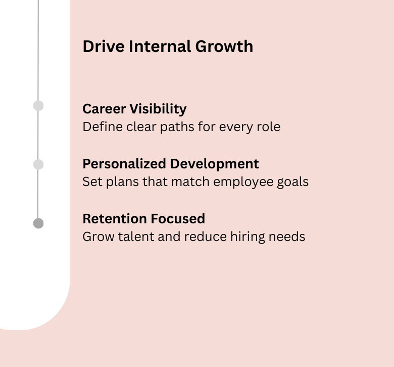 Internal Mobility and Retention